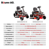 BAUMR-AG-300RX-40V-Electric-Ride-On-Lawn-Mower-30-Inch